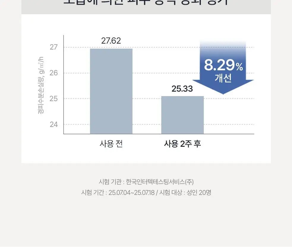 [단독구성/보습세트] 오브제 모이스처 프로틴 토너/크림 2종 기획 상세페이지 24